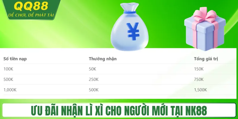 Khuyến mãi nạp đầu 8888k dành riêng tân thủ Minh họa bảng thưởng nạp đầu hấp dẫn
