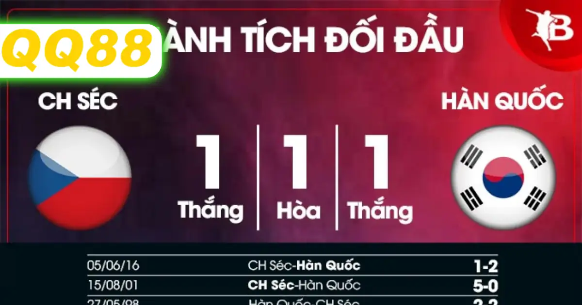 Dự đoán tỷ số Hàn Quốc vs CH Séc 12/06/2026 09:00 Thnahf tích đối đầu giữa hàn quốc và cộng hòa séc
