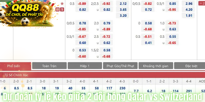 Qatar vs Switzerland kèo 